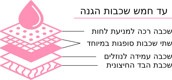 שלישיית תחתוני מחזור כותנה
