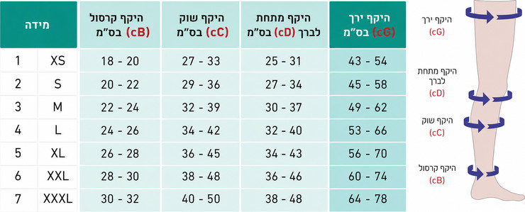 גרביון לחץ רפואי לנשים בהריון נגד ורידים ובצקות – גרבי לחץ עם אצבעות פתוחות