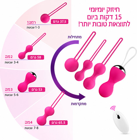 סט כדורי/ביצי קיגל Kegel מקצועי – 4 כדורים לחיזוק רצפת האגן