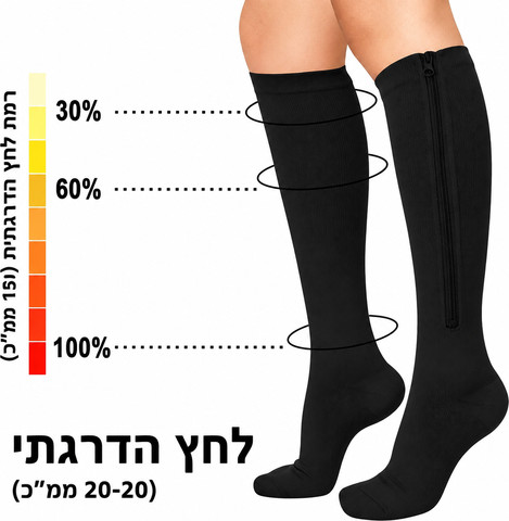 גרב לחץ אלסטית עם רוכסן נגד ורידים ובצקות – לחץ מדורג 15–20 מ"מ כספית