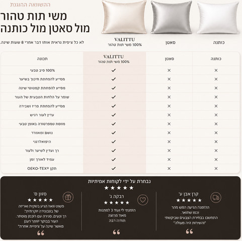 זוג ציפיות משי לטיפוח ושיקום העור והשיער בזמן השינה | 100% משי מולברי טהור, מפחיתה חיכוך, שומרת על לחות טבעית ומסייעת בוויסות הטמפרטורה לאורך הלילה | כחול מלכותי