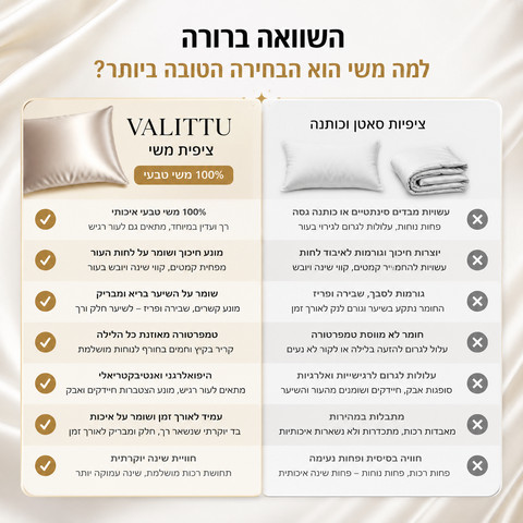 זוג ציפיות משי לטיפוח ושיקום העור והשיער בזמן השינה | 100% משי מולברי טהור, מפחיתה חיכוך, שומרת על לחות טבעית ומסייעת בוויסות הטמפרטורה לאורך הלילה | שחור