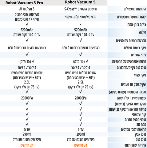 שואב אבק רובוטי שוטף כולל תחנת ריקון אוטומטי Xiaomi שיאומי Robot Vacuum 5 Pro