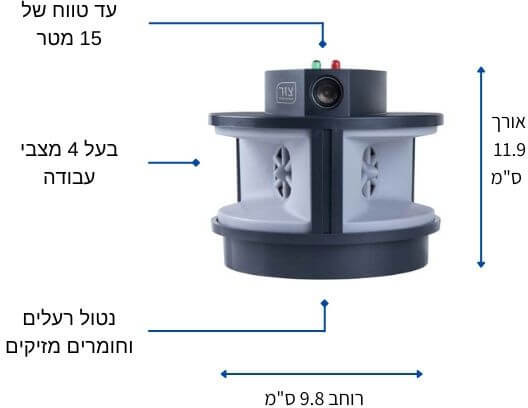 ברדלס -המכשיר המקורי להדברה אלקטרונית עוצמתית להרחקת חולדות ועכברים