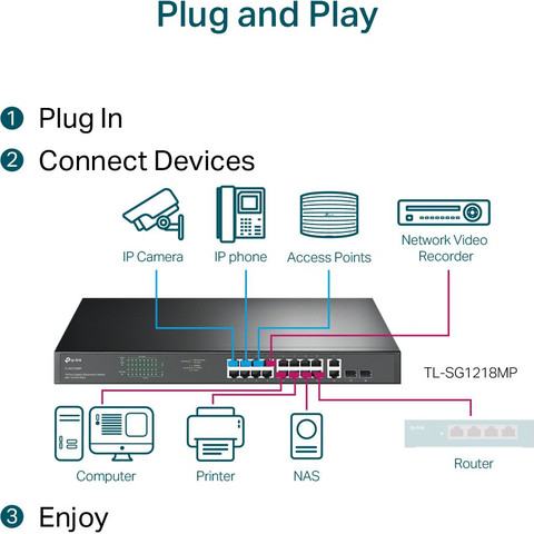 רכזת רשת / ממתג 18 פורטים TP-Link TL-SG1218MP