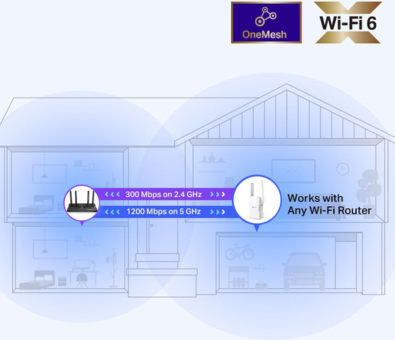 נקודת גישה TP-Link AX1500 Wi-Fi 6 RE505X
