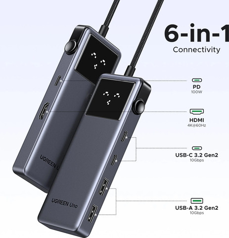 מפצל UGREEN UNO USB-C 6 ב-1 – כולל HDMI 4K@60Hz, טעינה מהירה 100W וחיבורים מהירים 10Gbps אפור