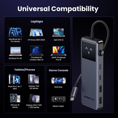 מפצל UGREEN UNO USB-C 6 ב-1 – כולל HDMI 4K@60Hz, טעינה מהירה 100W וחיבורים מהירים 10Gbps אפור