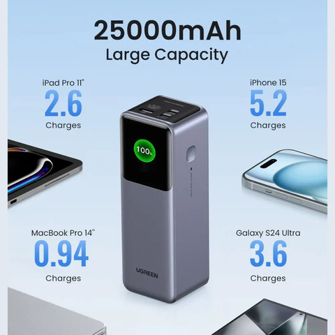 סוללת גיבוי Ugreen Power Bank Nexode 25000mAh PD 200W שחור