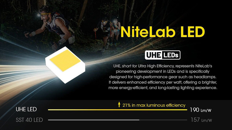 פנס ראש 800 לומנס Nitecore נייטקור UT27