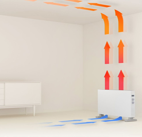 תנור חימום חשמלי Smartmi Convector 1S