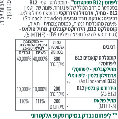 ליפוזמין B12 Spectrum קומפלקס קואנזים