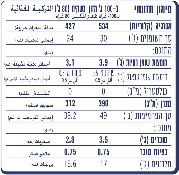 חטיף בוטנים יום הולדת