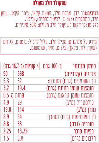 שוקולד חלב מעולה בדץ ללא גלוטן