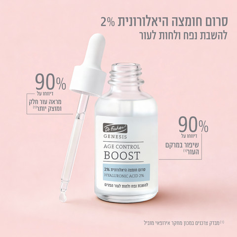 GENESIS סרום חומצה היאלרונית 2%