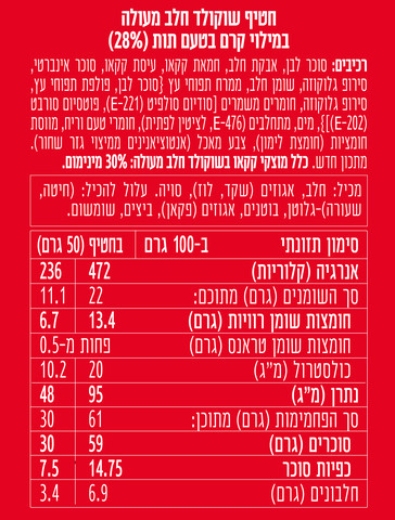 ממולדה שוקולד חלב במילוי קרם תות