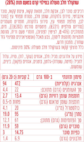 ממולדה - שוקולד חלב במילוי קרם בטעם תות