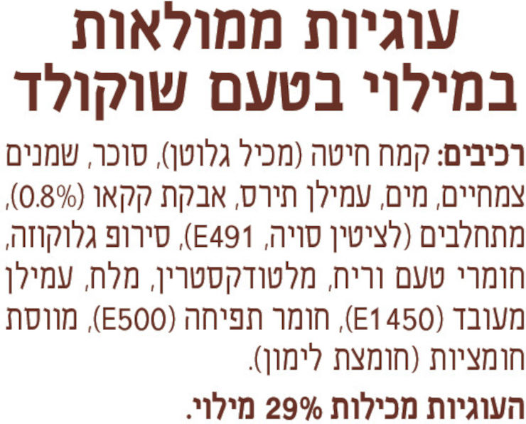 ערגליות שוקו
