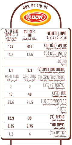 ערגליות תות