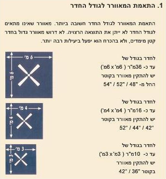 מאוורר תקרה "36 Star סטאר Star 4 36 לבן