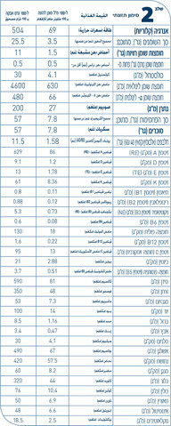 תרכובת מזון המשך לתינוקות שלב 2