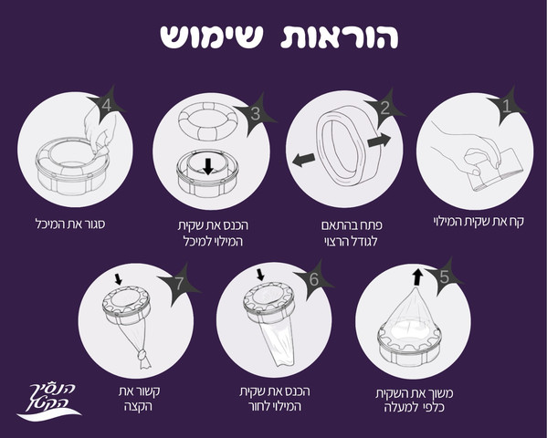 שקיות ריחניות לפח חיתולים קסטה בודדת - תואם לפחי טומי טיפי