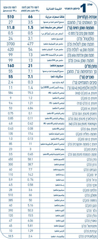 אקסטרה קייר תרכובת מזון לתינוקות שלב 1