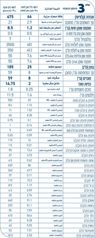 אקסטרה קייר תרכובת מזון המשך לתינוקות שלב 3