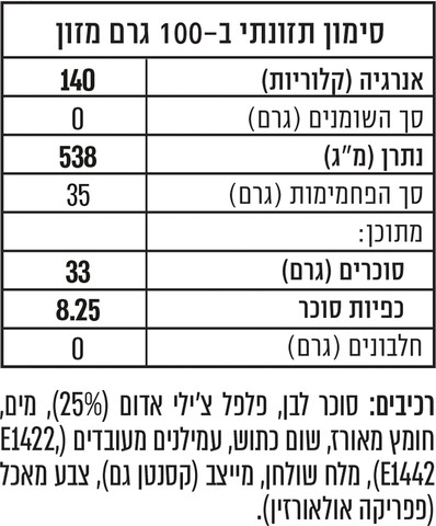 רוטב צ'ילי מתוק