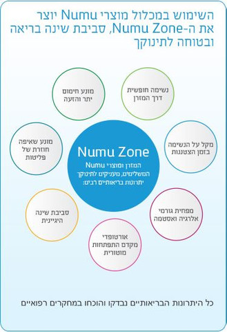 מזרן נושם למיטת תינוק נומו Numu