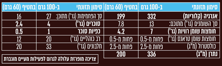 חטיף חלבון בטעם עוגיות קקאו וחלב מצופה שוקולד חלב