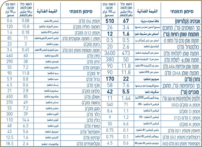 A.R תרכובת מזון לתינוקות - החל מלידה ואלך