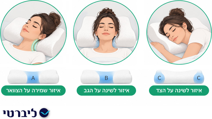 Wavy | כרית שינה ארגונומית עם קצף זיכרון ותמיכה בצוואר