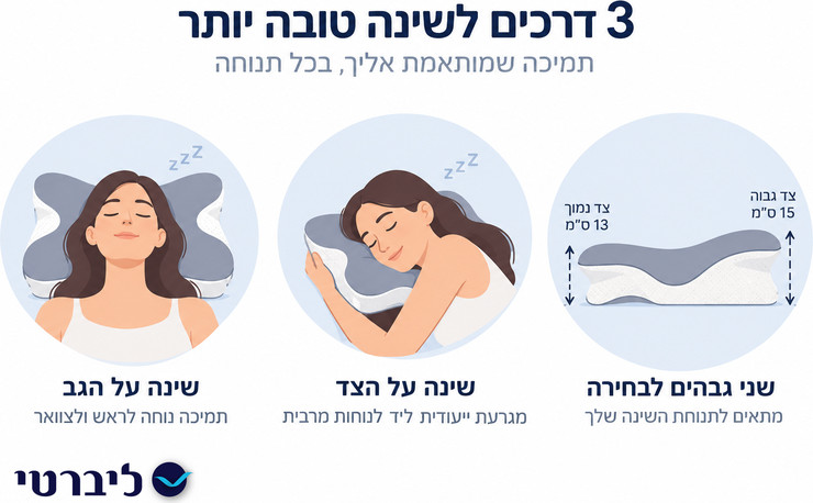 Sleepy | כרית שינה ארגונומית לתמיכה נוחה בראש ובצוואר