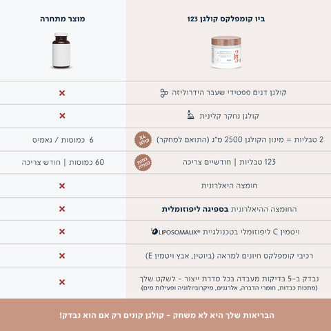 ביו קומפלקס קולגן בטעם וניל