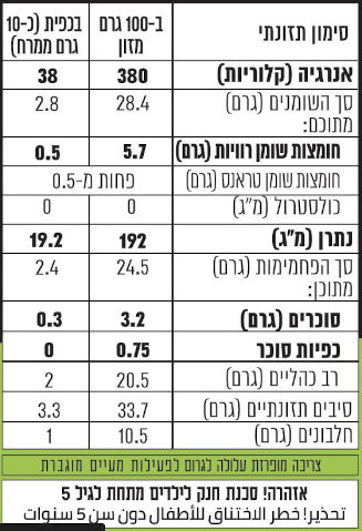 ממרח חלווה פיסטוק