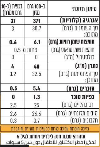 ממרח שוקולד עם אגוזי לוז