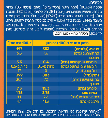 מקרוני עם גבינה