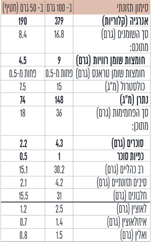 חטיף חלבון בטעם שוקולד לבן קוקוס