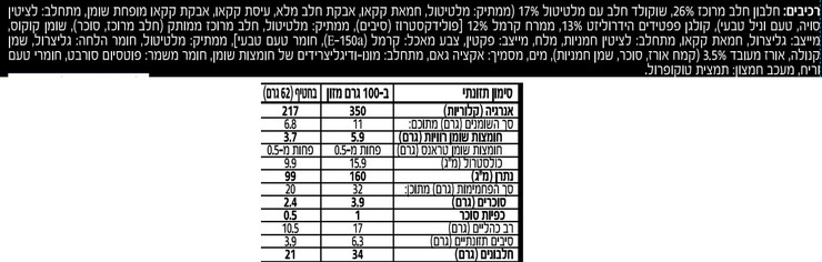 חטיף על בסיס חלבונים בטעם קרם עוגיות וקרמל