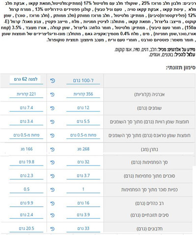 חטיף על בסיס חלבונים בטעם קרמל מלוח