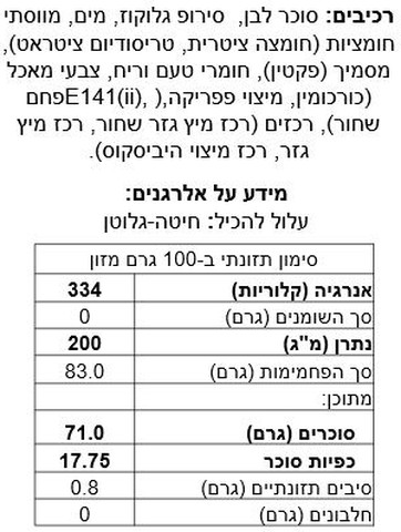 סוכריות גומי בטעם פירות בצורת נקודות