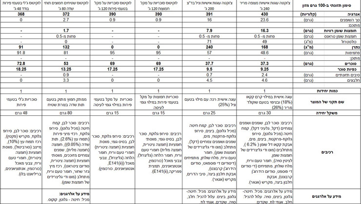 מארז חגיגי לפורים עם מגוון שוקולדים וסוכריות