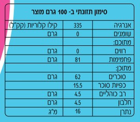 מרשמלו קוביות ורוד לבן