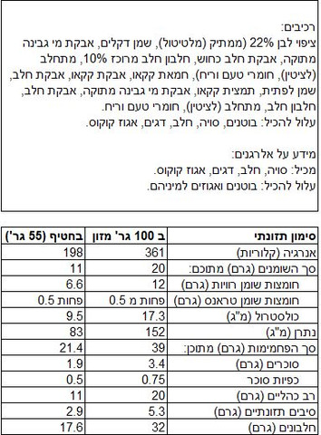 חטיף חלבון סופט בטעם עוגיות בציפוי בטעם שקולד לבן