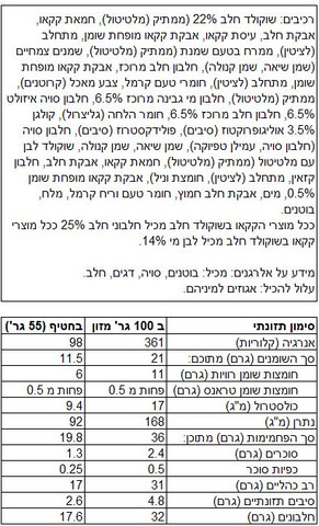 חטיף חלבון סופט בטעם שוקולד בציפוי שוקולד חלב