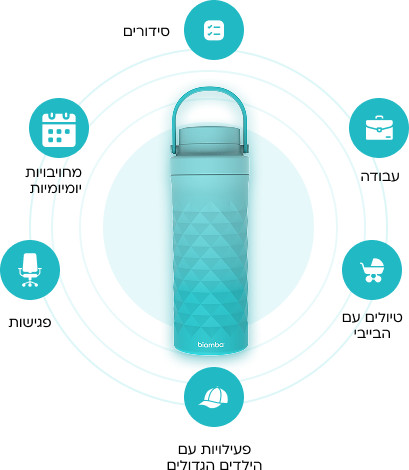 Biamba Milk Cooler - שומר קור נייד לחלב אם 24 שעות