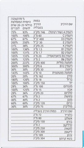 קוואנטום מולטיויטמין
