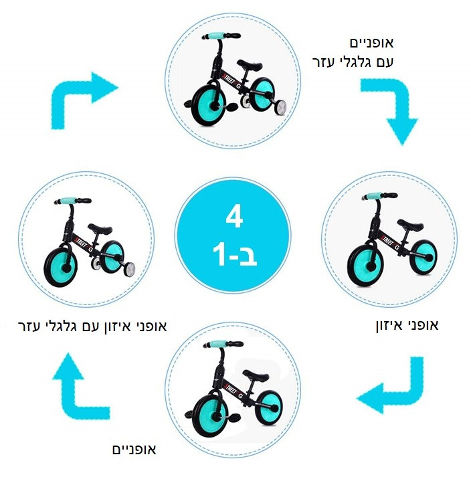 אופניים רב תכליתיים