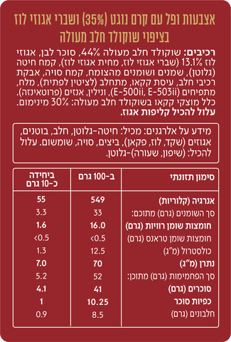 רבע לשבע אגוזים